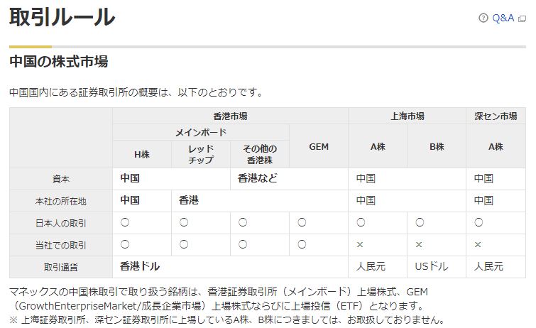 中国の株式市場　マネックス証券 